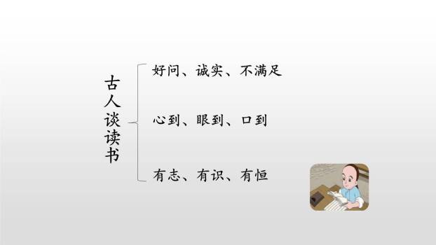 古人谈读书PPT课件38