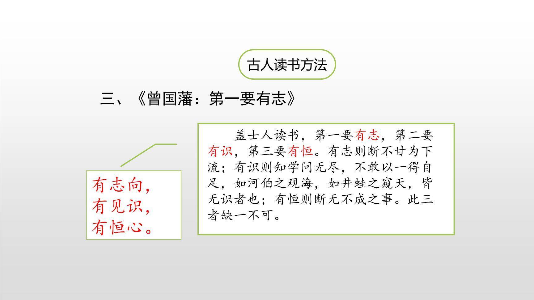 古人谈读书PPT课件34