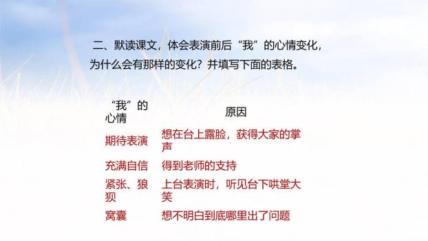 一只窝囊的大老虎PPT课件19