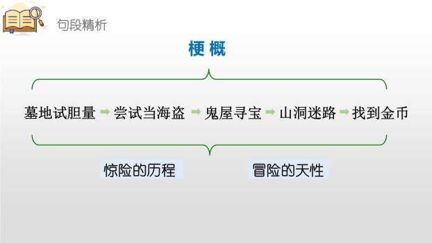 汤姆·索亚历险记PPT课件45
