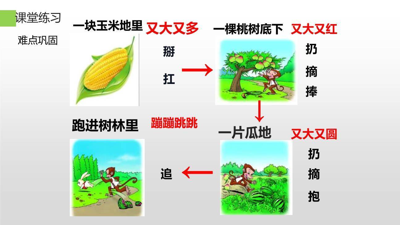 小猴子下山PPT课件19