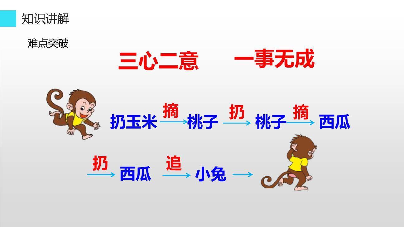 小猴子下山PPT课件14