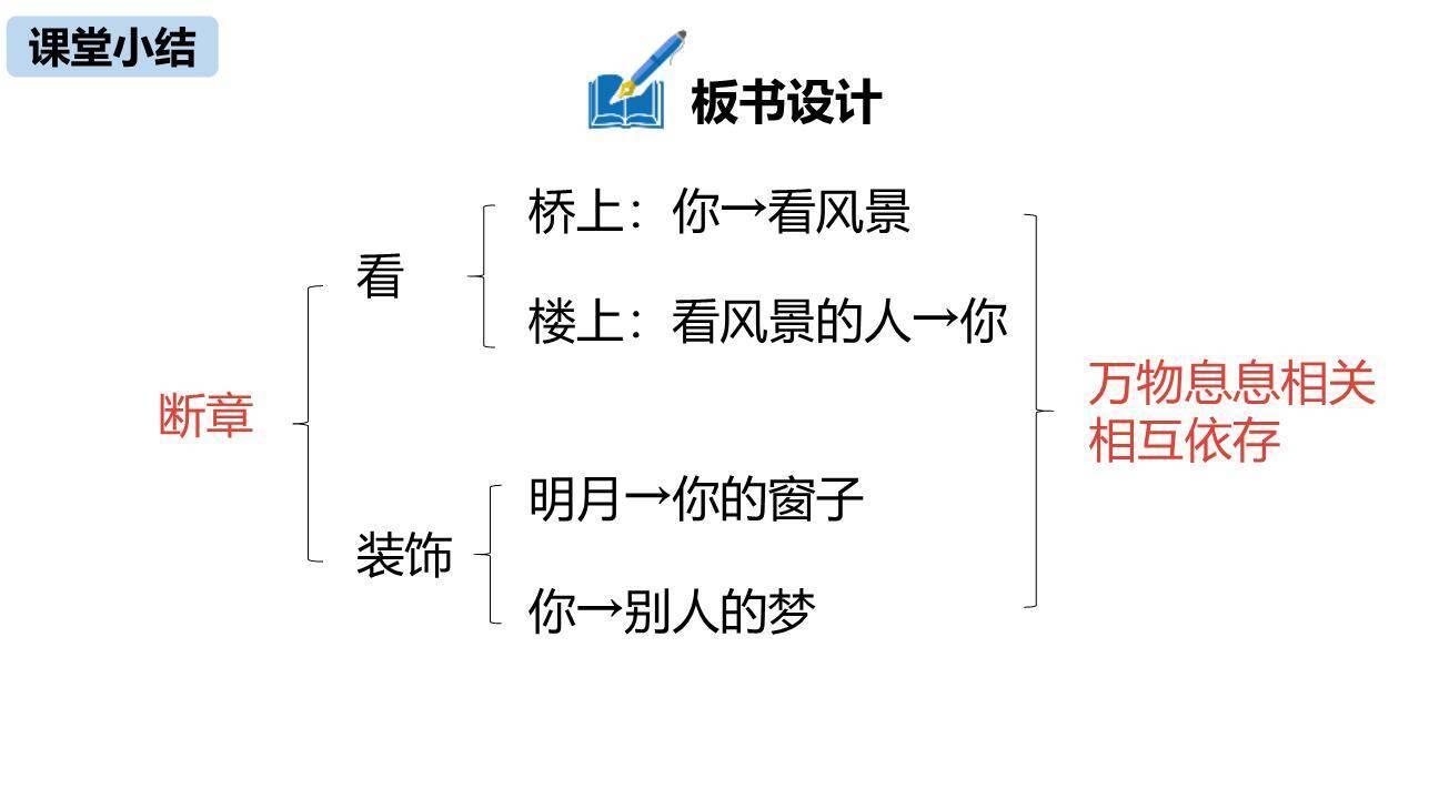 短诗五首PPT课件66