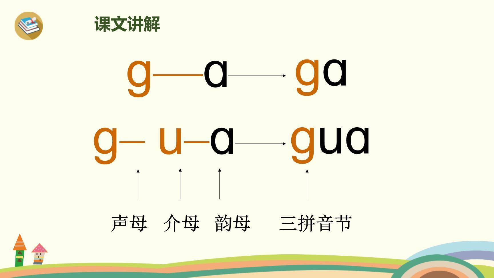 《gkh》PPT课件43
