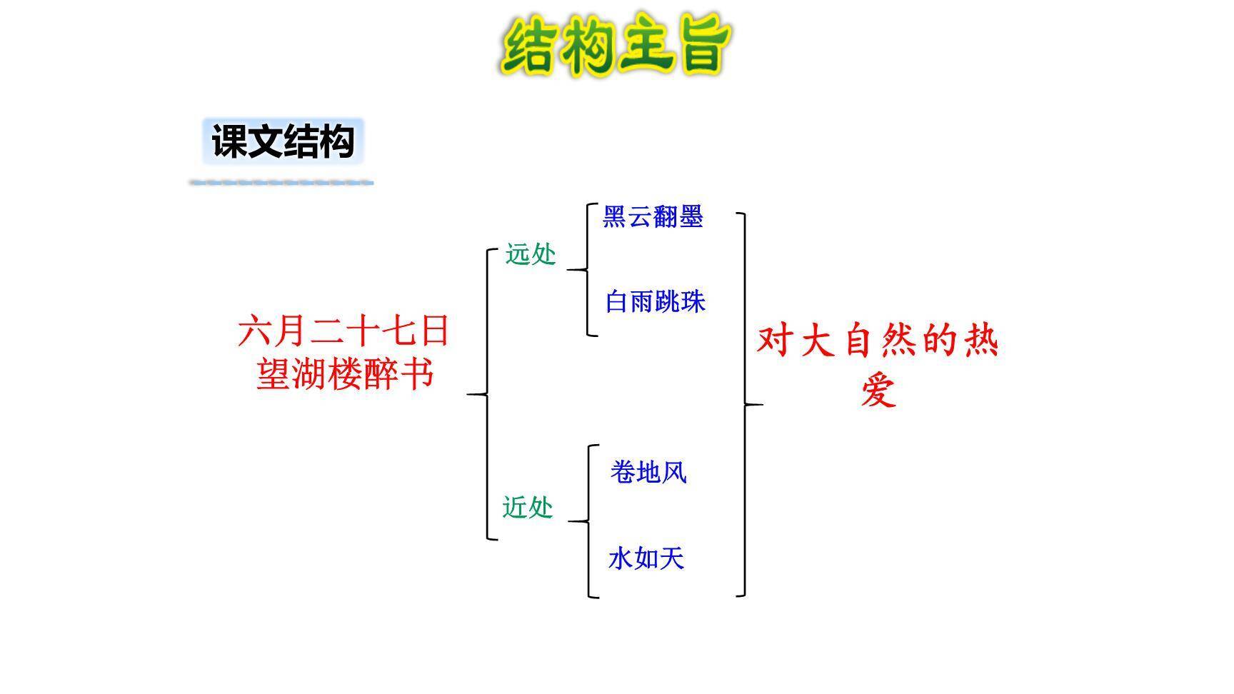 六月二十七日望湖楼醉书PPT课件11