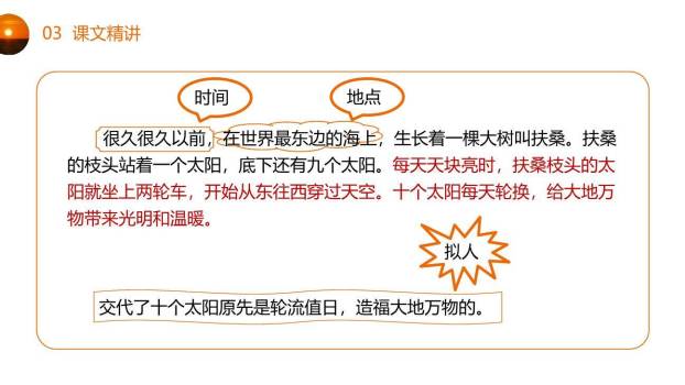 羿射九日PPT课件28