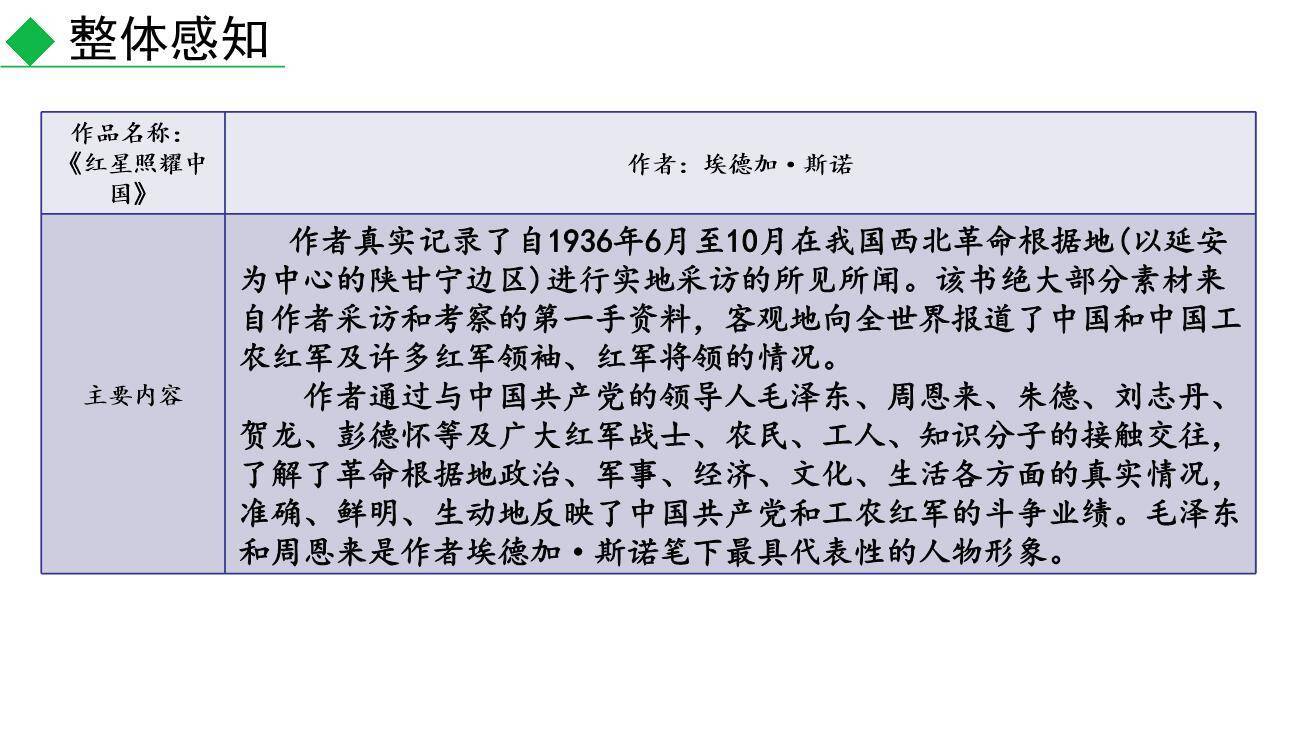 红星照耀中国PPT课件48