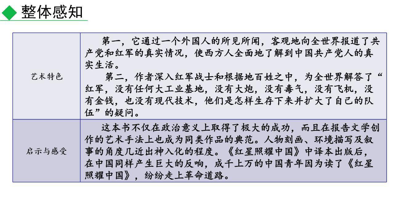 红星照耀中国PPT课件49