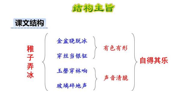 稚子弄冰PPT课件18