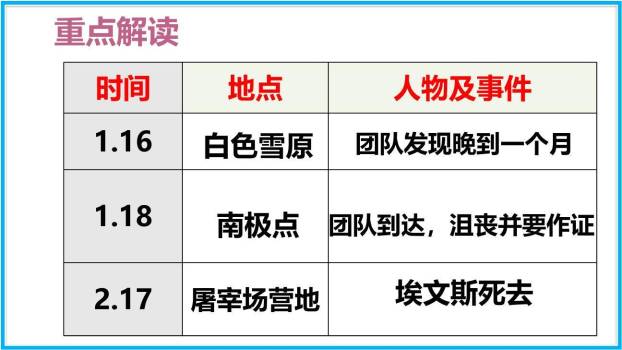 伟大的悲剧PPT课件58