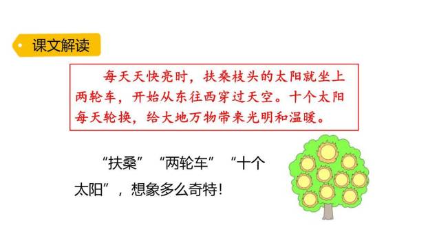 羿射九日PPT课件76