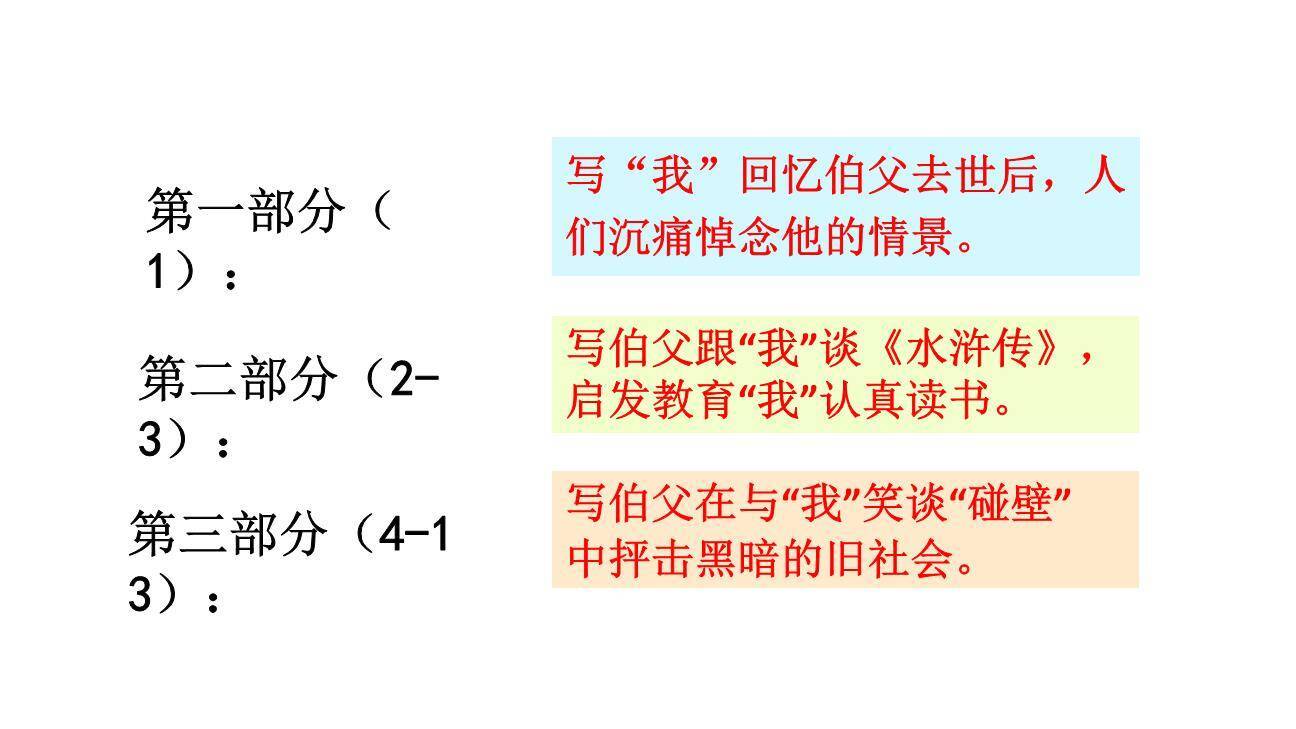 我的伯父鲁迅先生PPT课件73