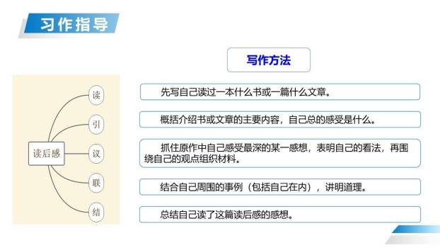 写读后感PPT课件35