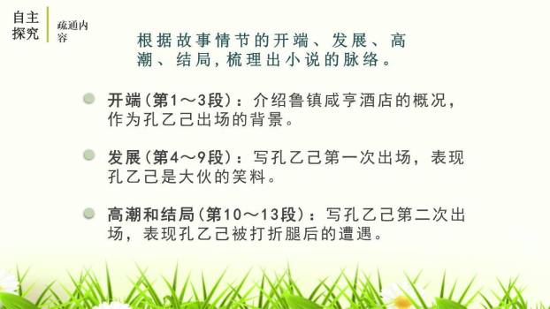 孔乙己PPT课件81