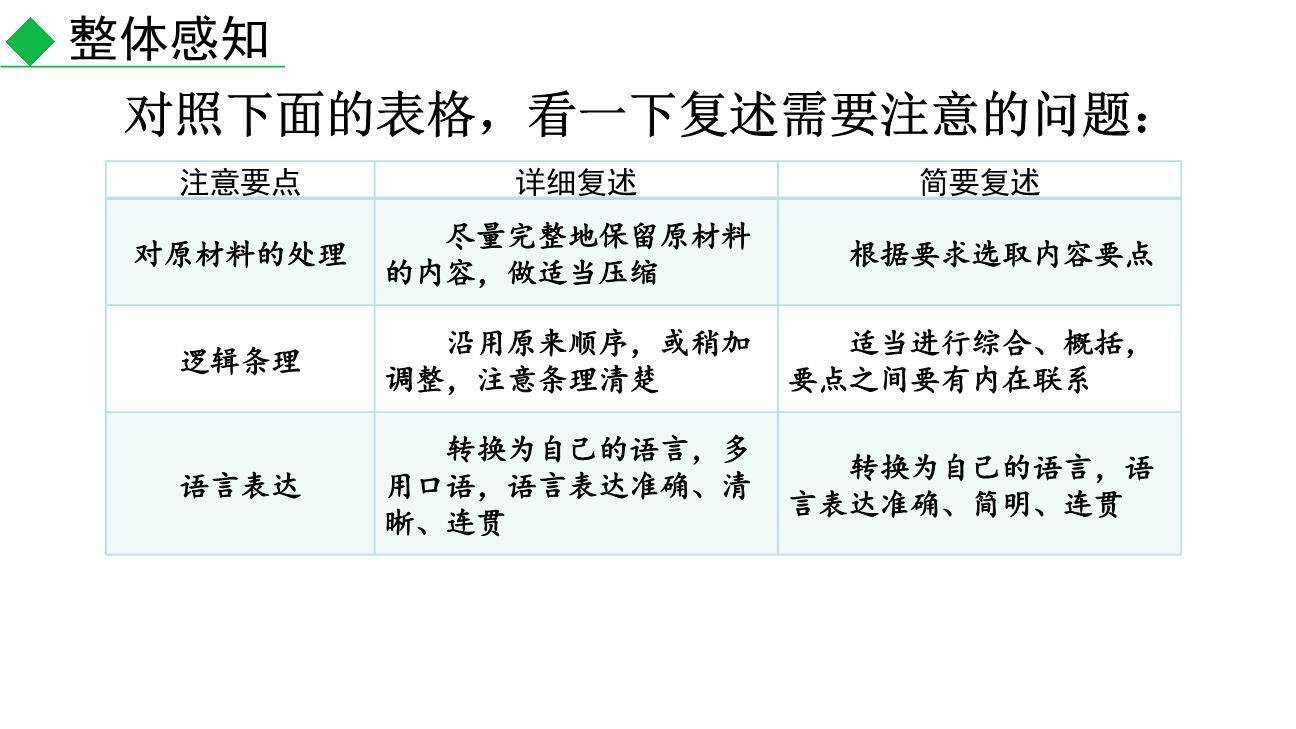 复述与转述PPT课件36