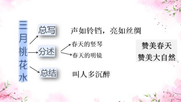三月桃花水PPT课件25