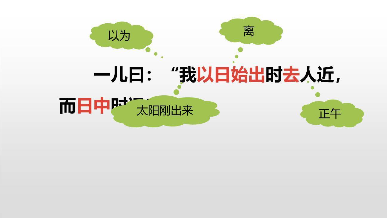 两小儿辩日PPT课件16