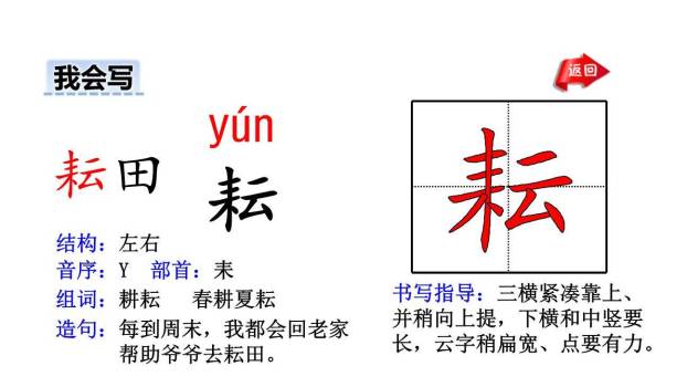 四时田园杂兴PPT课件26