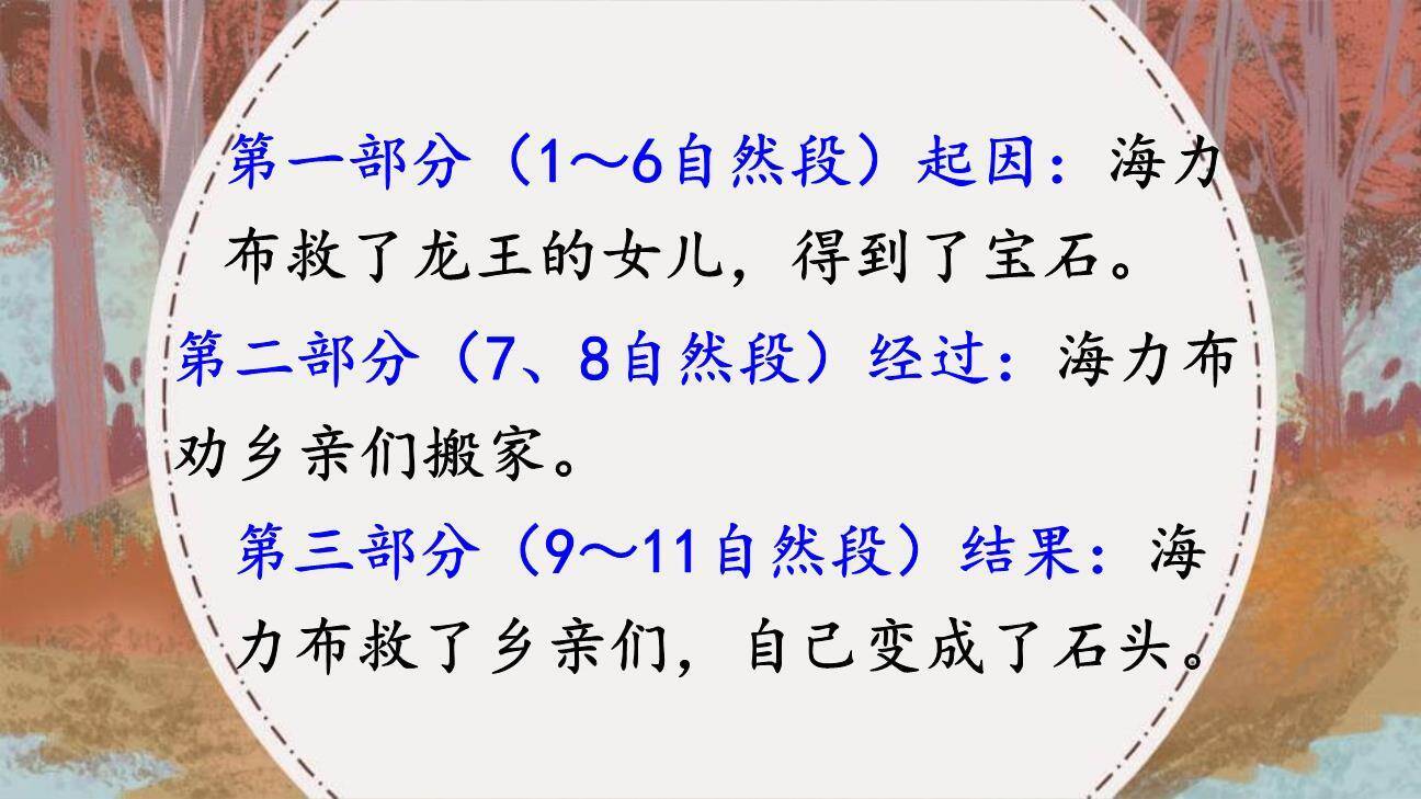 猎人海力布PPT课件73