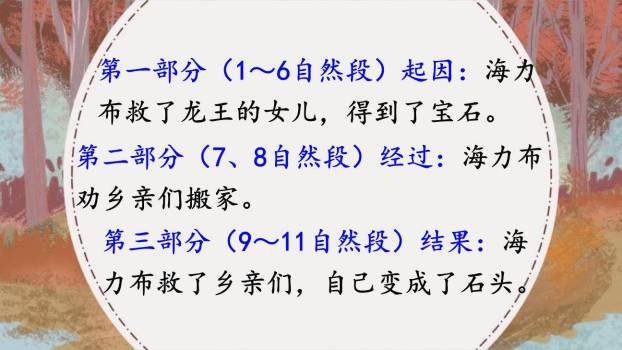 猎人海力布PPT课件73