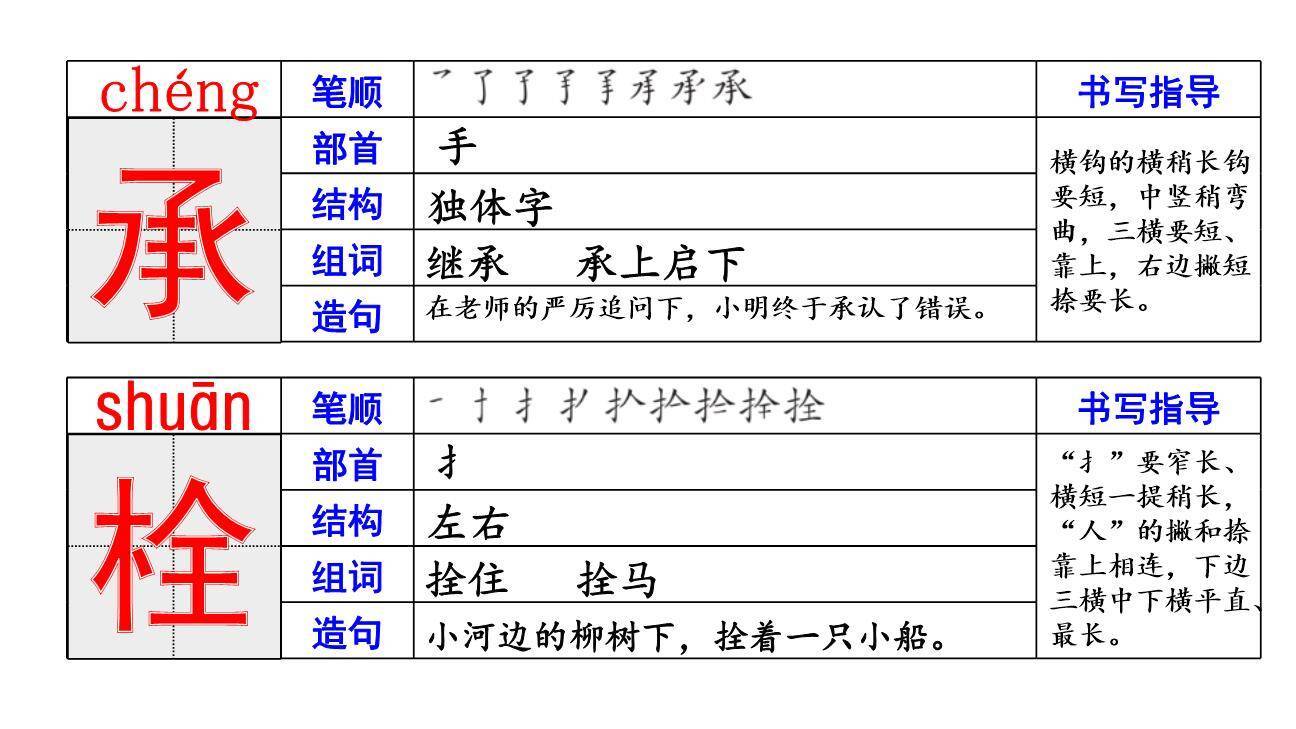 祖父的园子PPT课件56