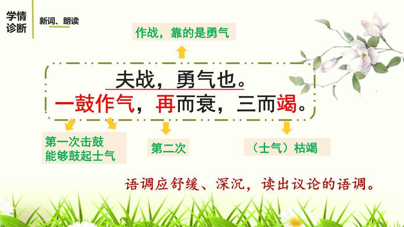 曹刿论战PPT课件88