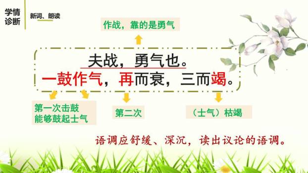 曹刿论战PPT课件88