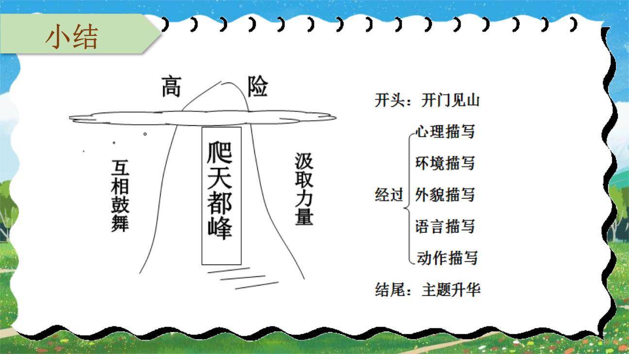 爬天都峰PPT课件48