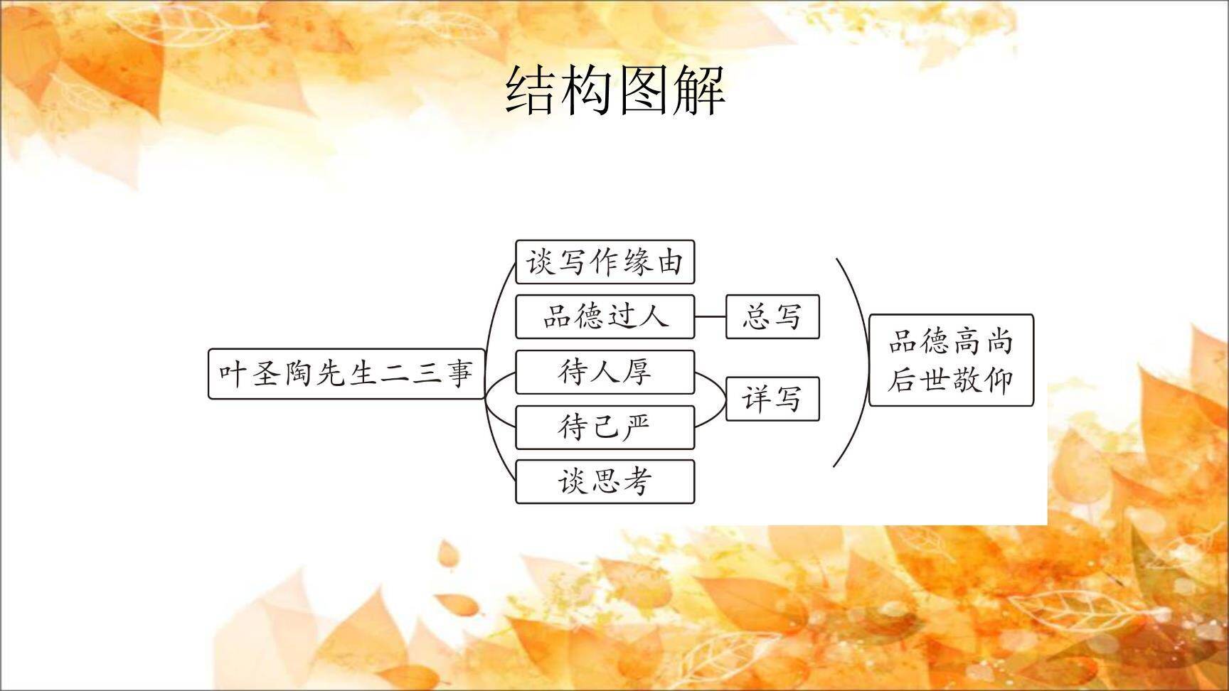 叶圣陶先生二三事PPT课件15