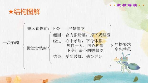 一块奶酪PPT课件48