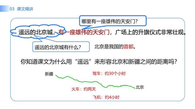 我多想去看看PPT课件48