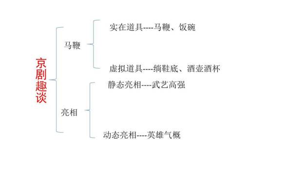 京剧趣谈PPT课件25