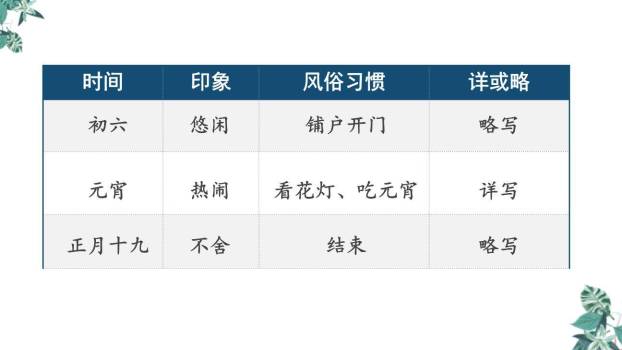 北京的春节PPT课件78