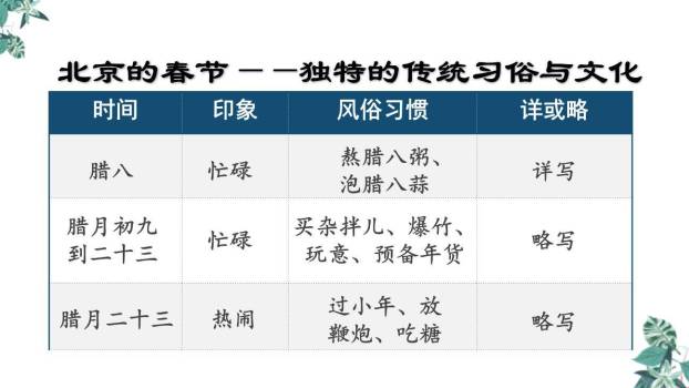 北京的春节PPT课件76