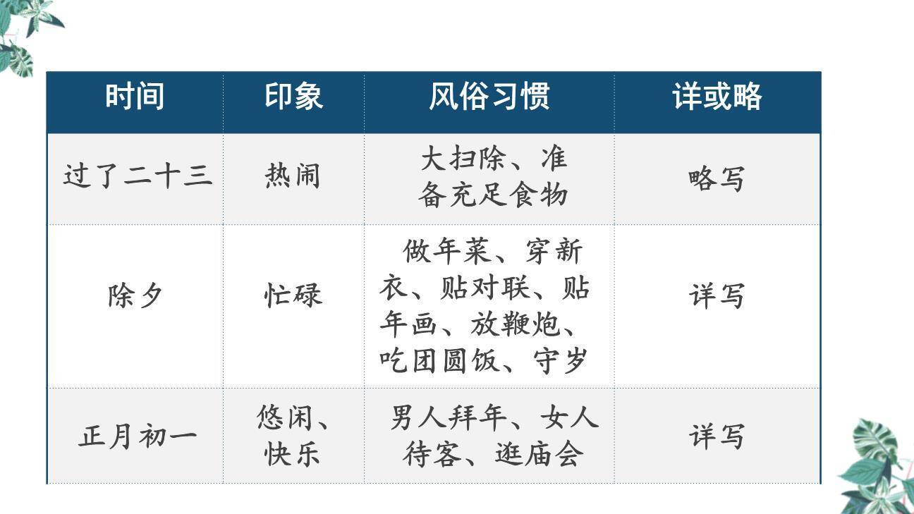 北京的春节PPT课件77