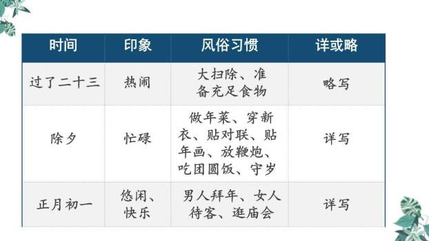 北京的春节PPT课件77