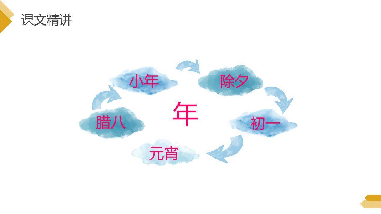 北京的春节PPT课件18