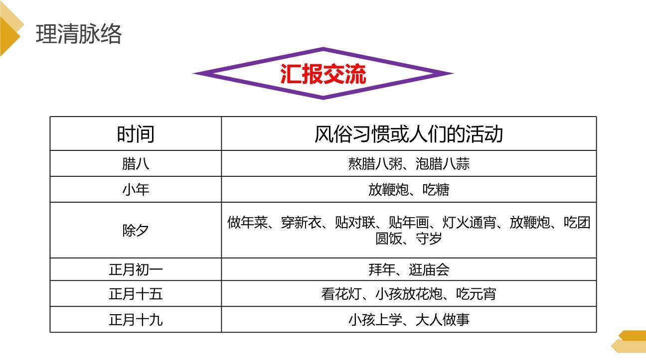 北京的春节PPT课件15