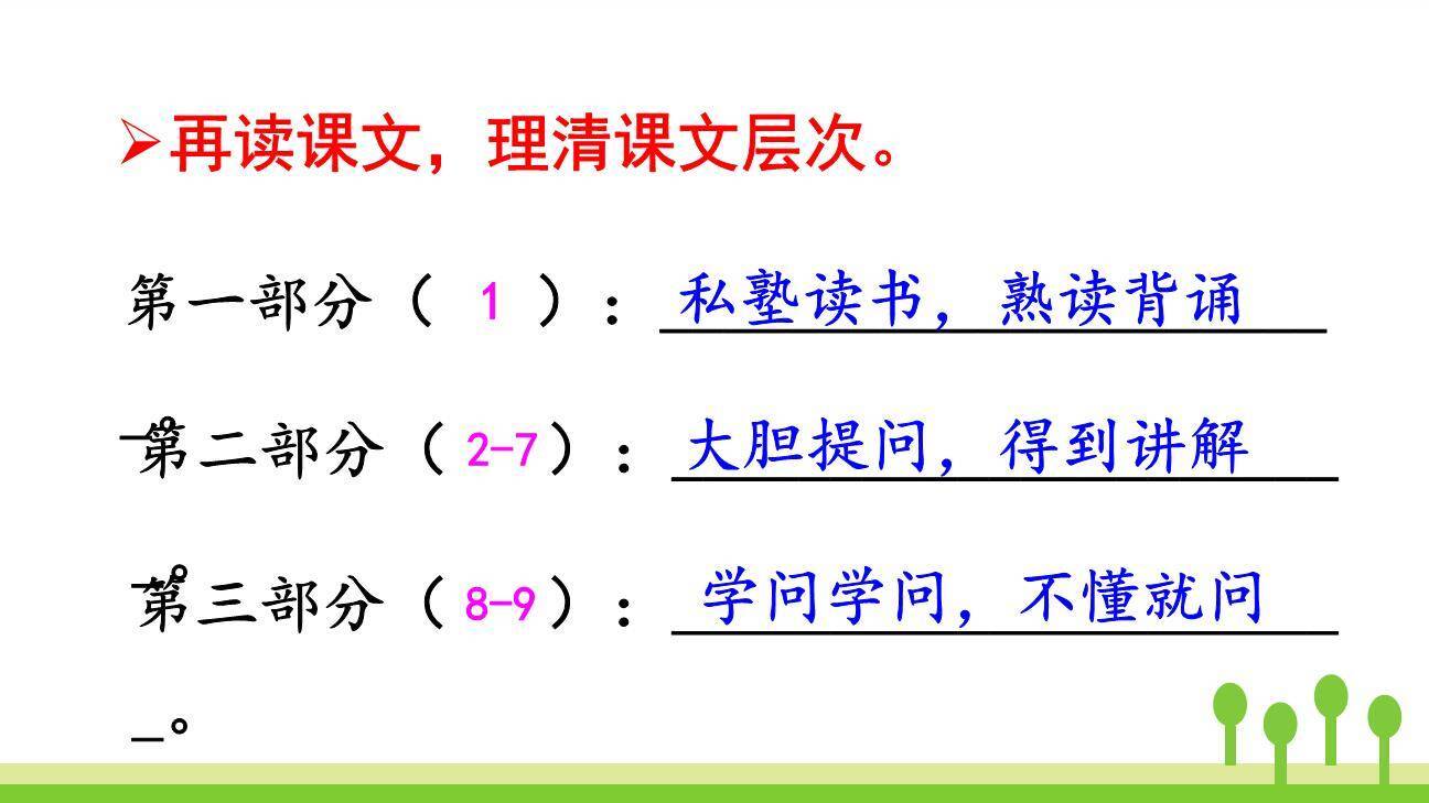 不懂就要问PPT课件55
