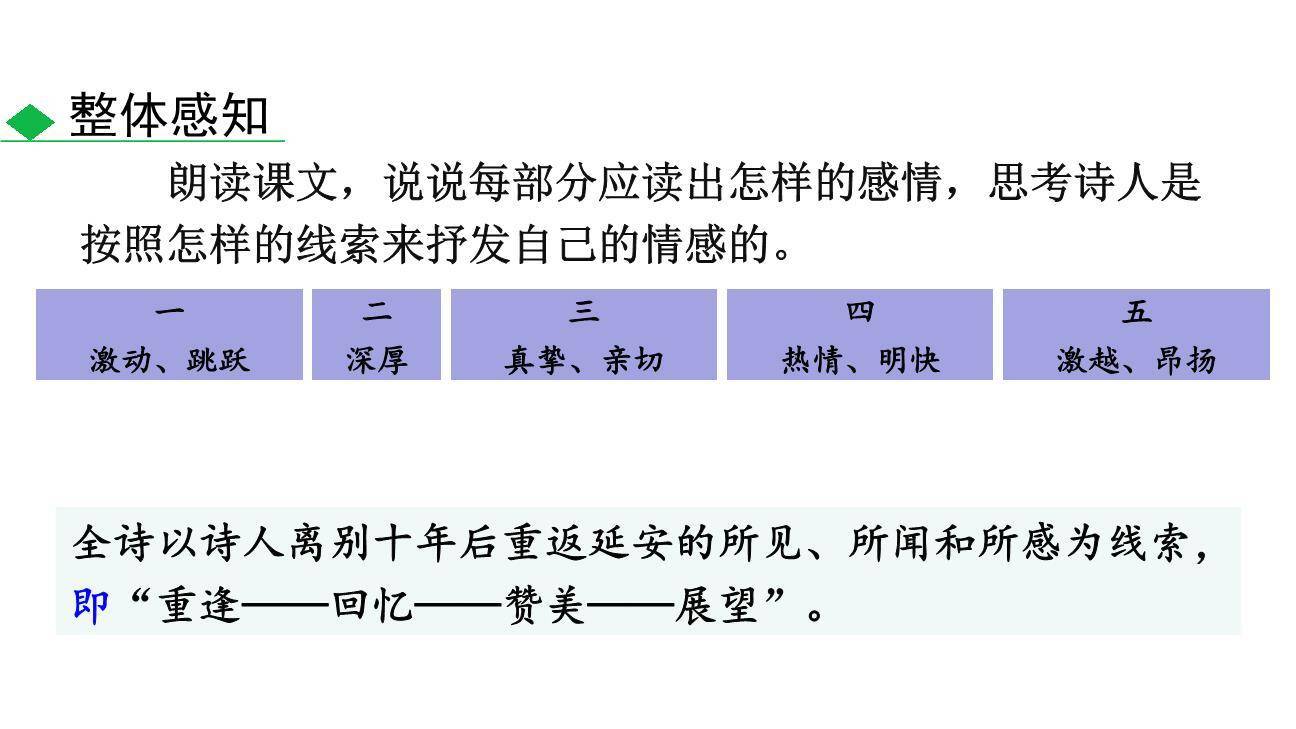 回延安PPT课件82