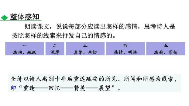 回延安PPT课件82