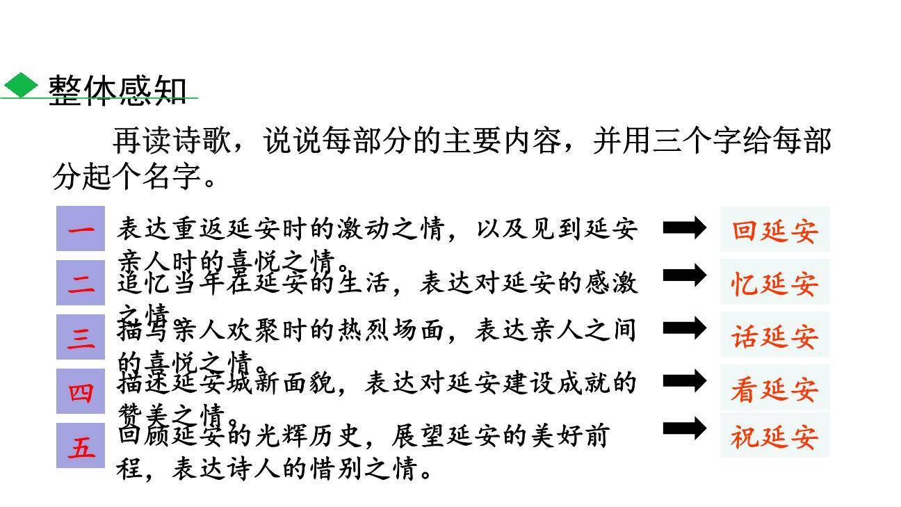 回延安PPT课件83