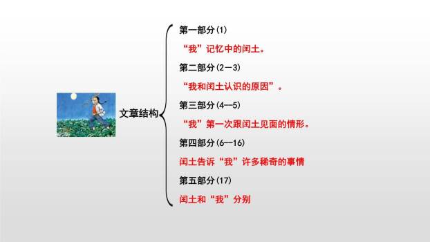 少年闰土PPT课件68