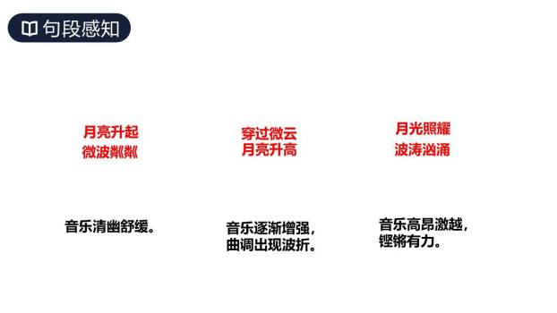 月光曲PPT课件11