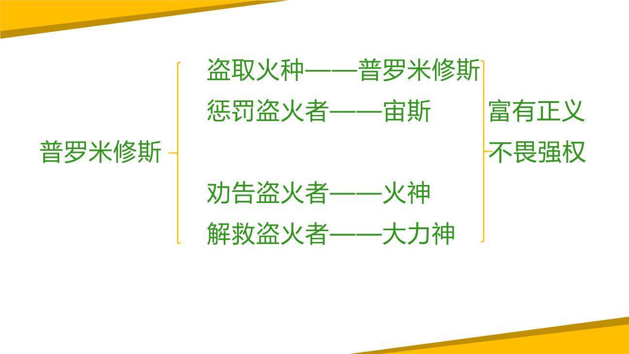 普罗米修斯PPT课件32