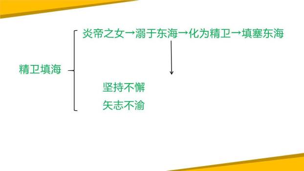 精卫填海PPT课件26