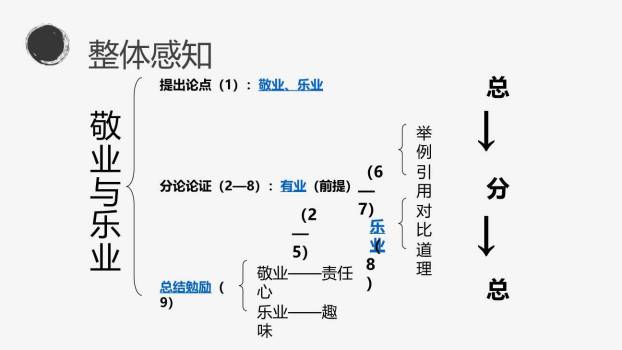 敬业与乐业PPT课件18