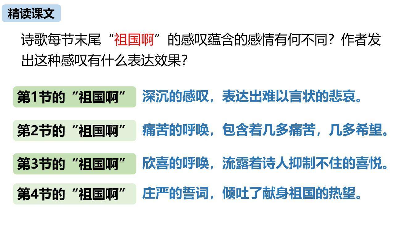 祖国啊我亲爱的祖国PPT课件76