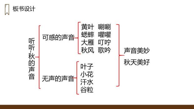 听听秋的声音PPT课件35
