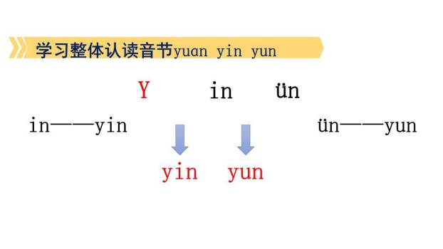 《an en in un ün》PPT课件52